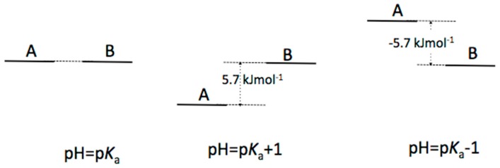 Scheme A5