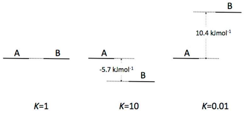 Scheme A2