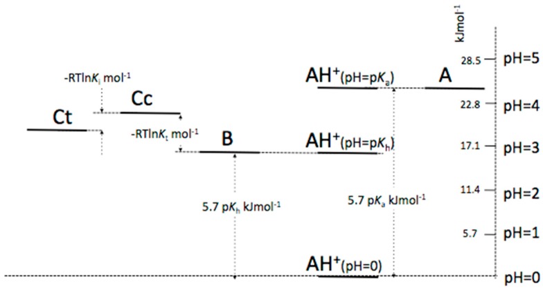 Scheme A6