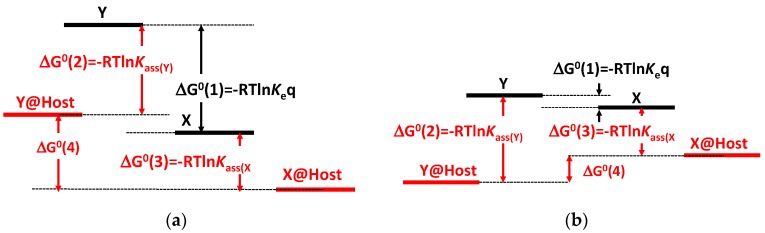 Scheme 12