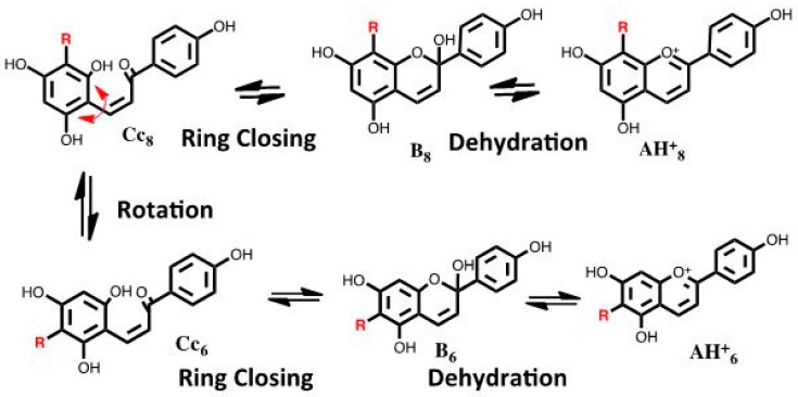 Scheme 14