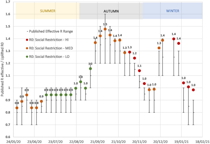 FIGURE 1