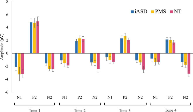 FIGURE 2