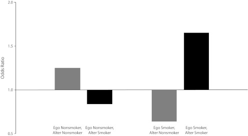 FIGURE 2—