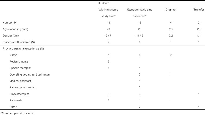 Table 1