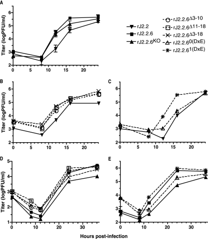 FIG. 2.