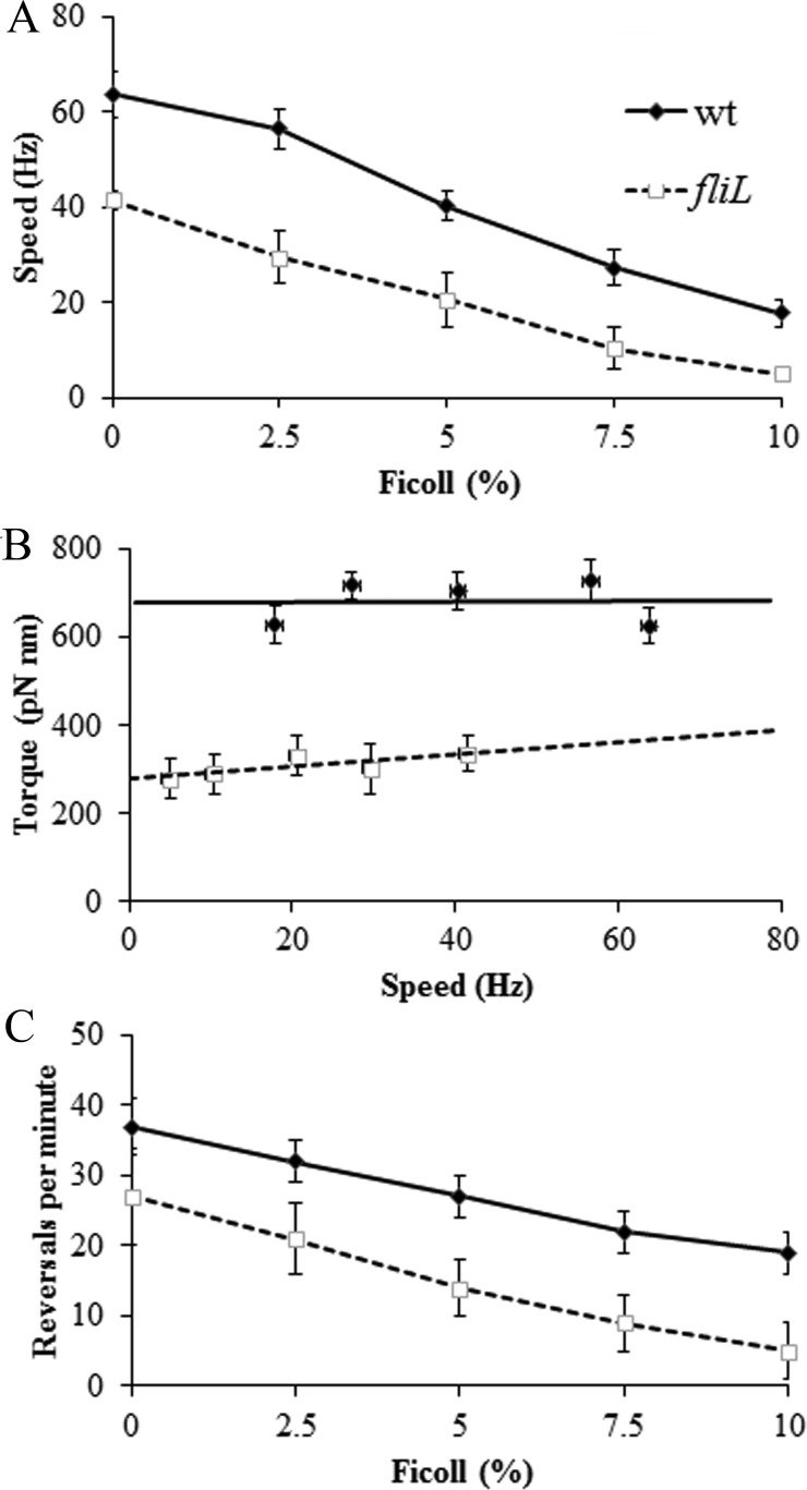 FIG 6 