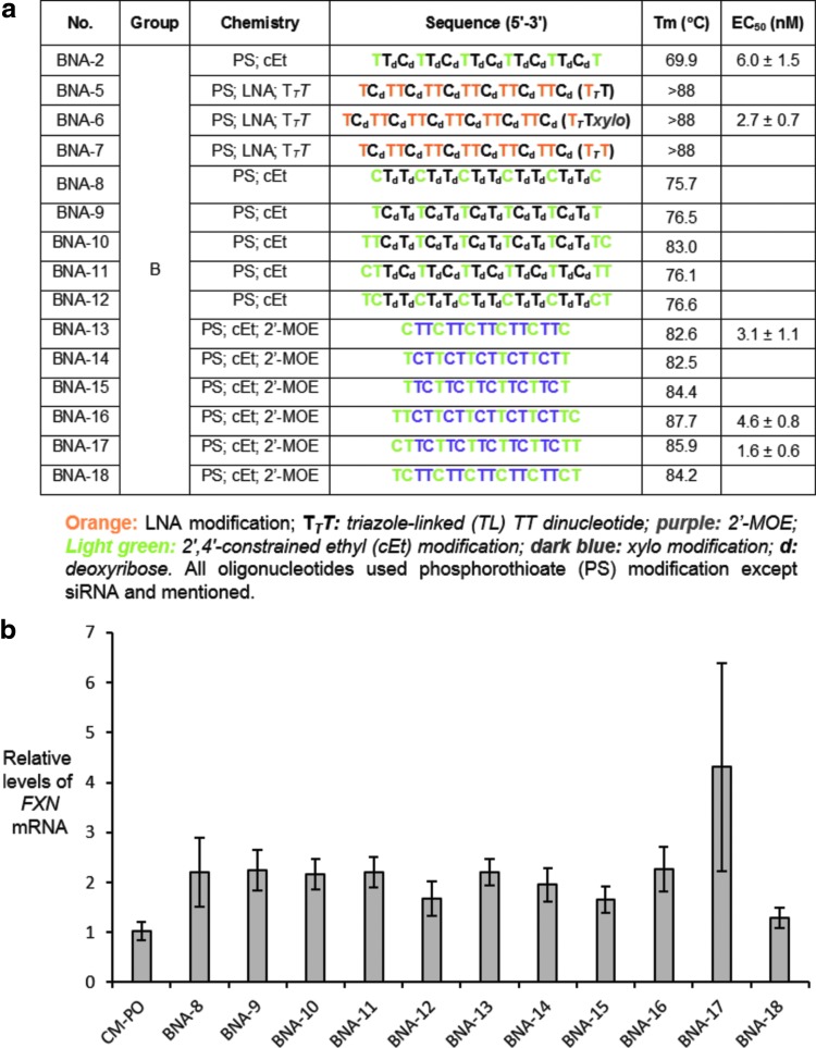 FIG. 7.