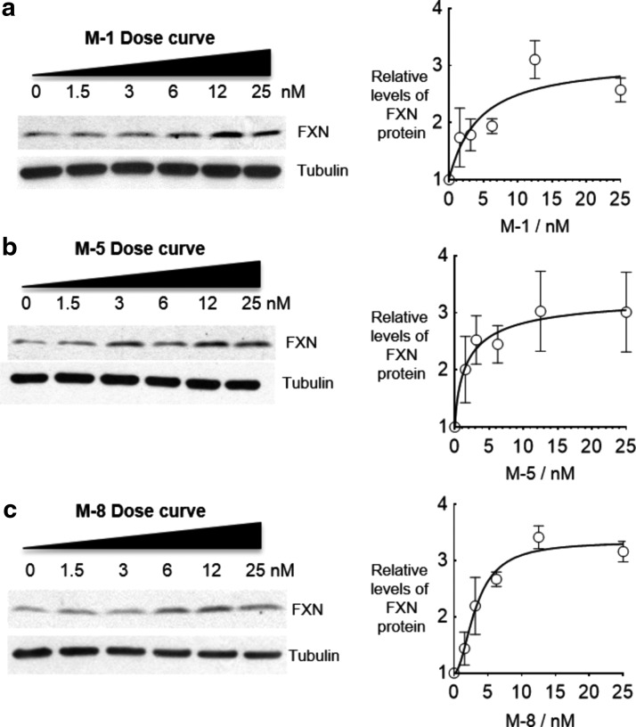 FIG. 10.