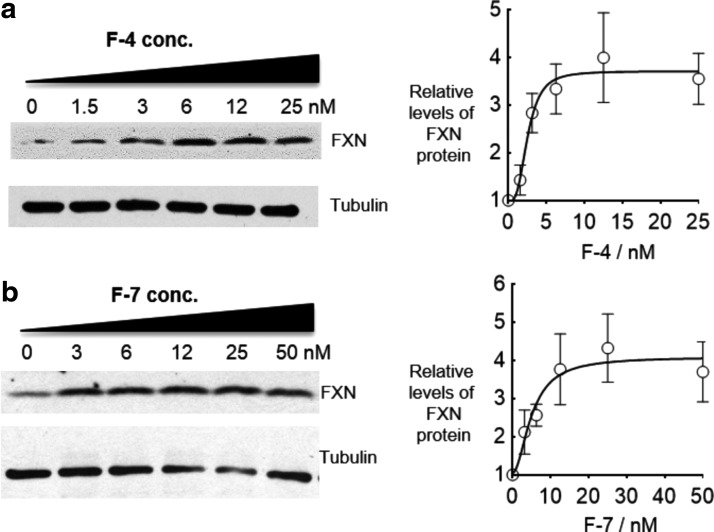 FIG. 6.