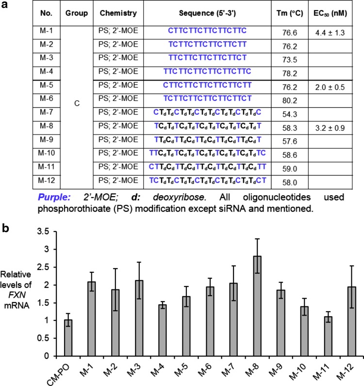 FIG. 9.