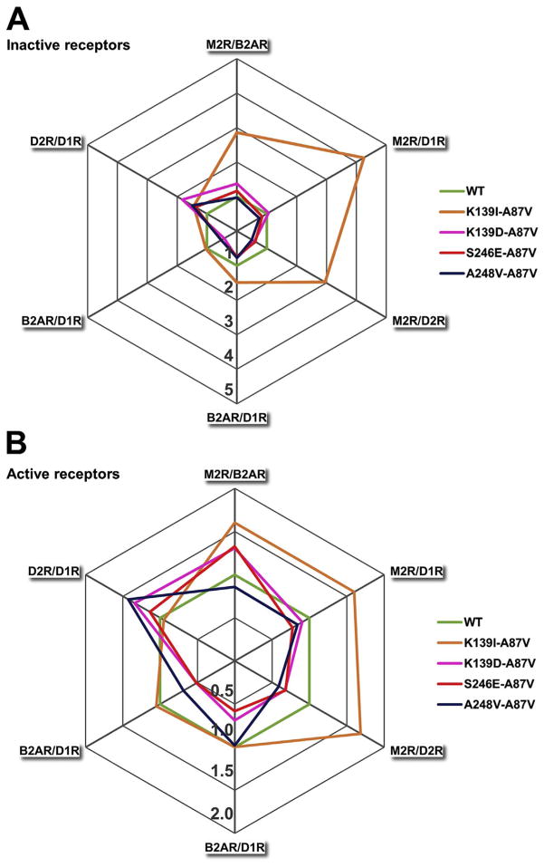 Fig. 7