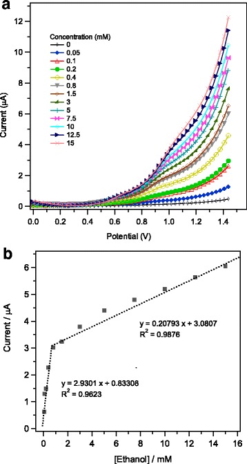 Fig. 9