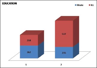 Graph 6