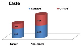 Graph 4