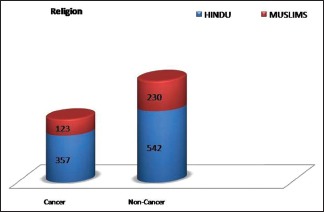 Graph 3