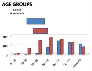 Graph 1