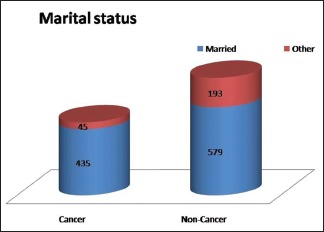 Graph 5