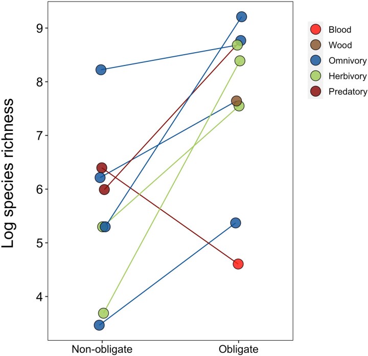 Extended Data Fig. 6