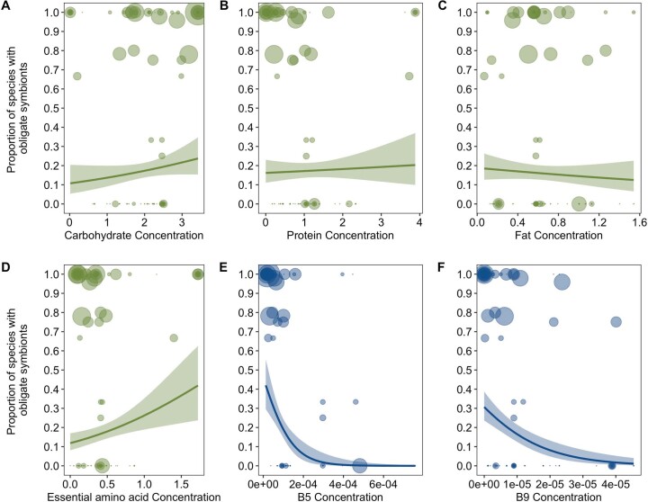 Extended Data Fig. 7