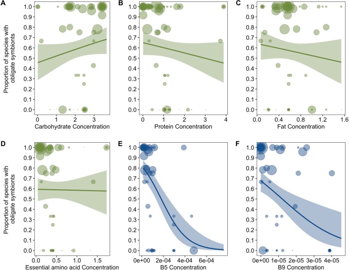 Extended Data Fig. 9