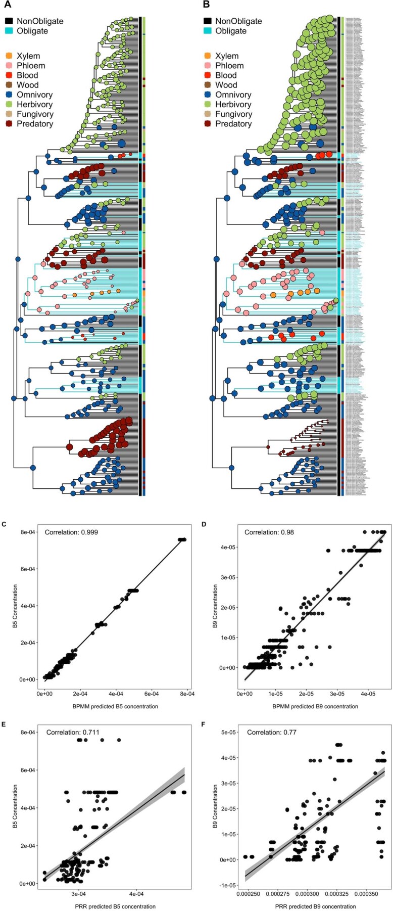 Extended Data Fig. 4