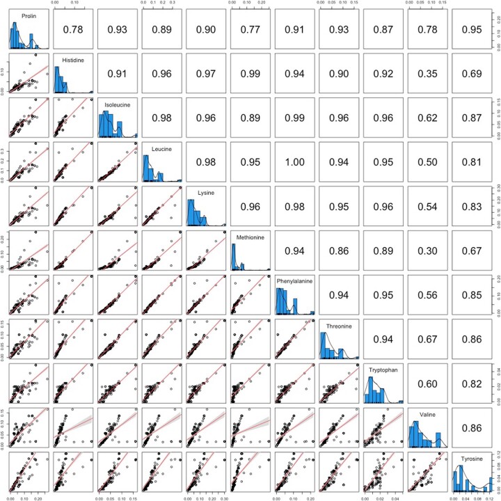 Extended Data Fig. 3