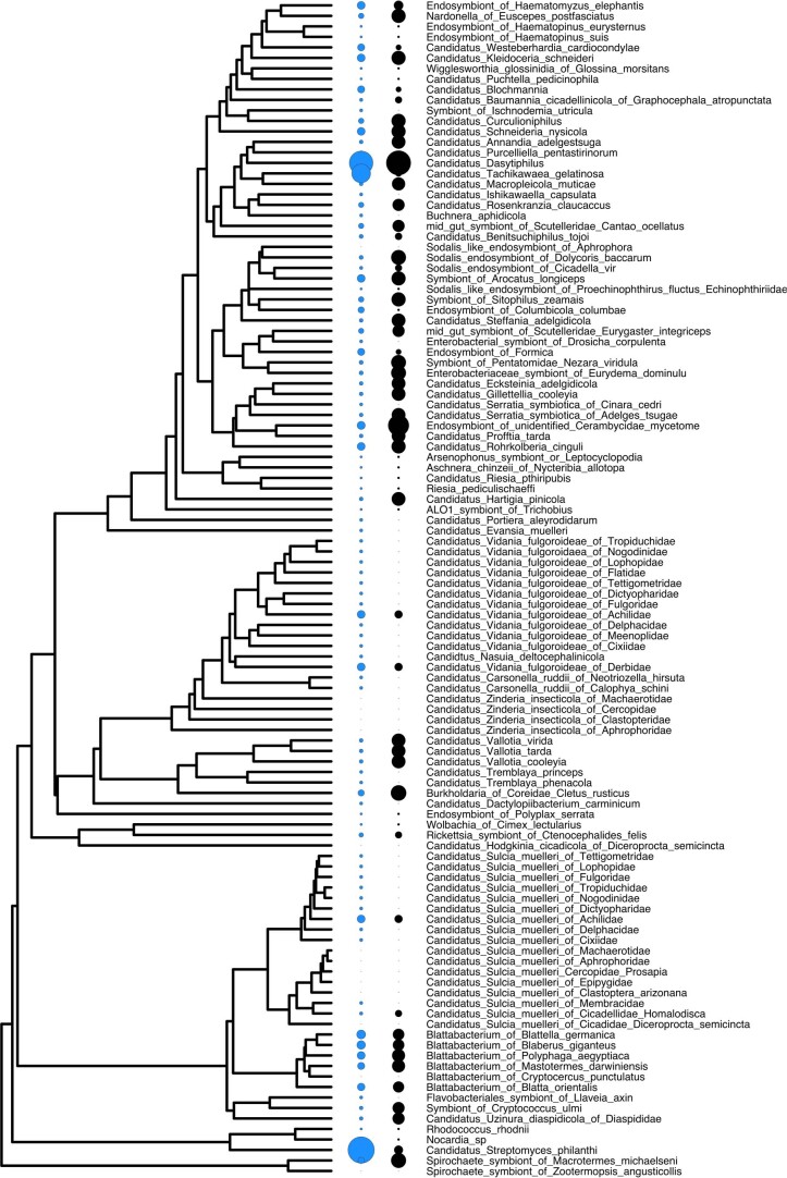 Extended Data Fig. 5