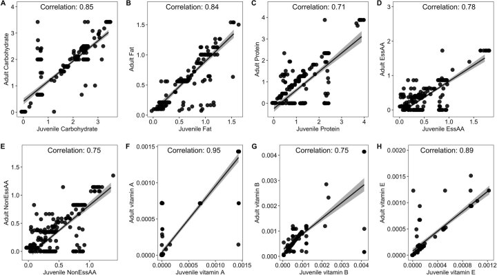 Extended Data Fig. 1