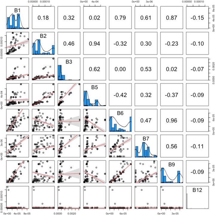 Extended Data Fig. 2