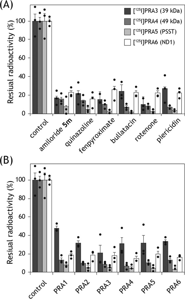 Figure 12.