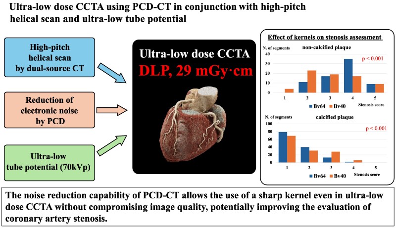 Graphical Abstract