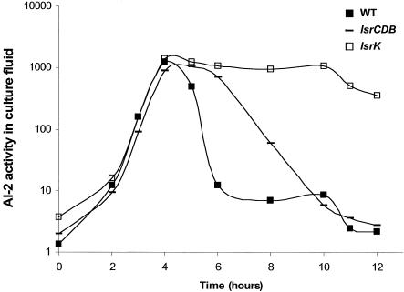 FIG. 5.