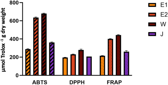 Fig. 7