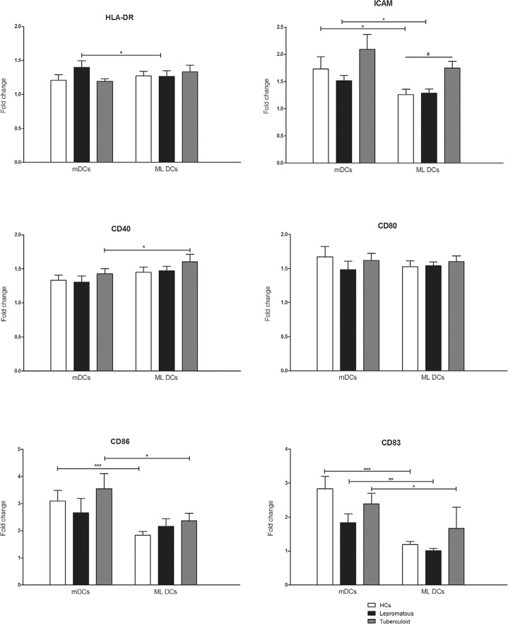 Fig. 2: