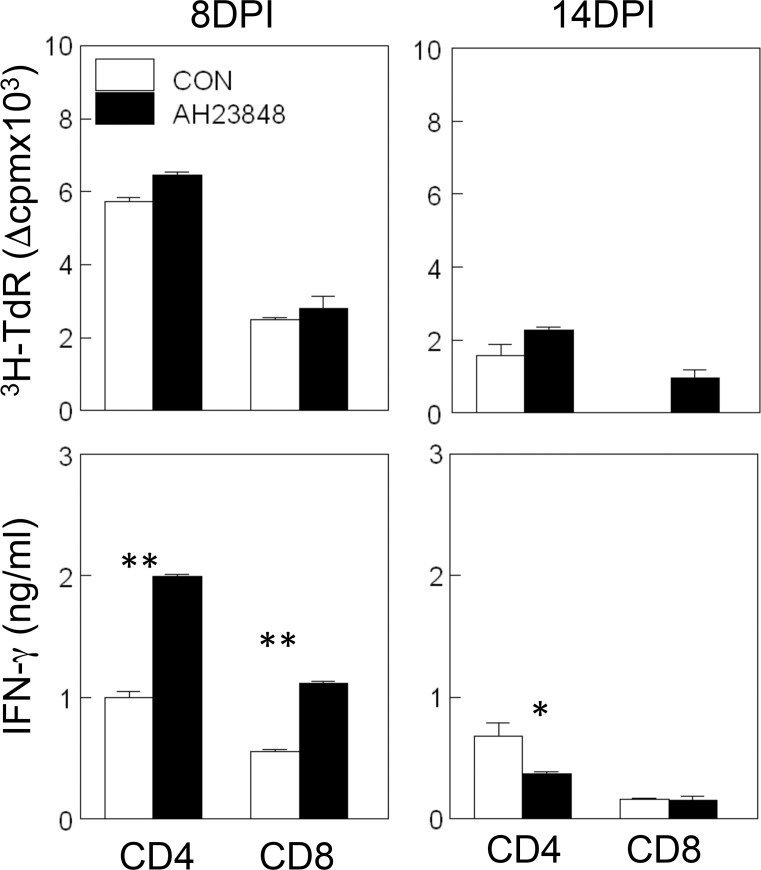 Fig 8