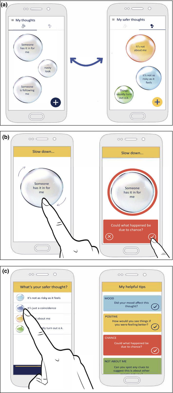 FIGURE 3