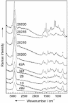 FIG. 8.