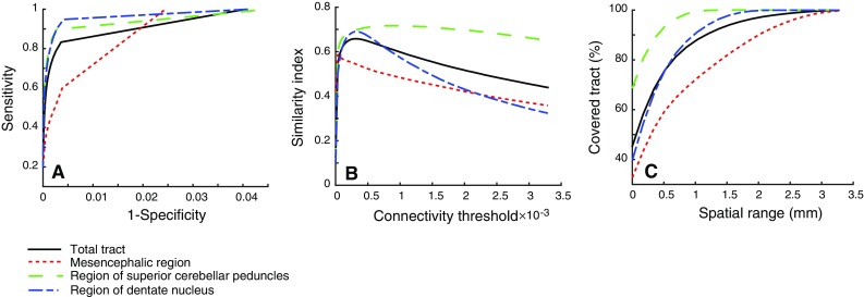 Fig. 7