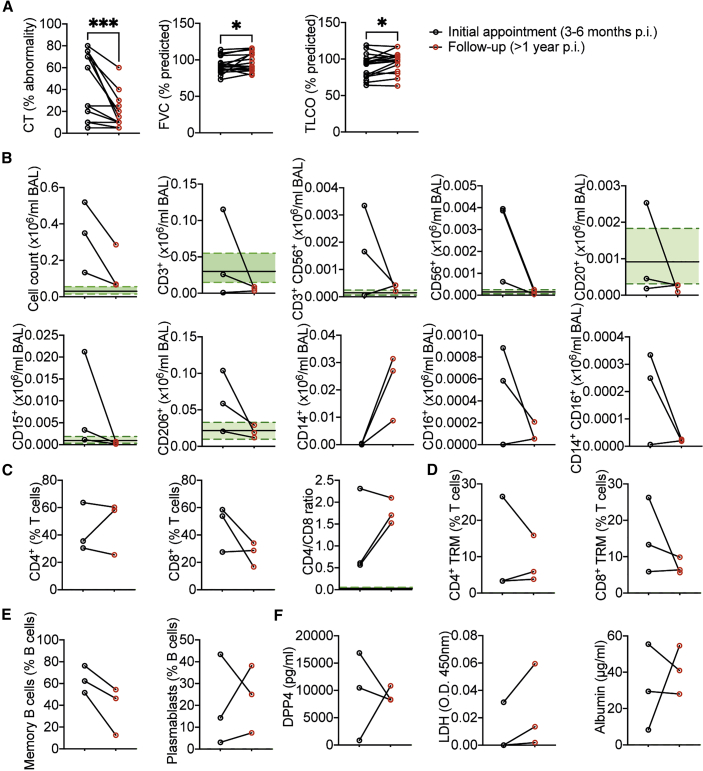 Figure 7