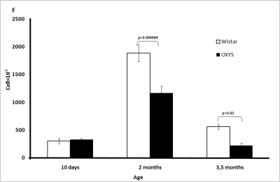 Figure 1F.