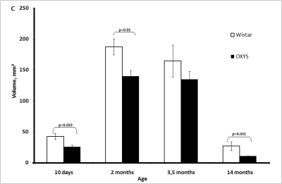 Figure 1C.