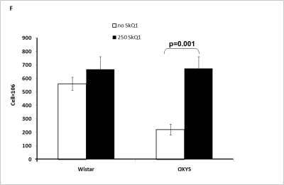 Figure 2F.