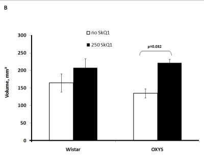 Figure 2B.