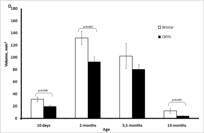 Figure 1D.