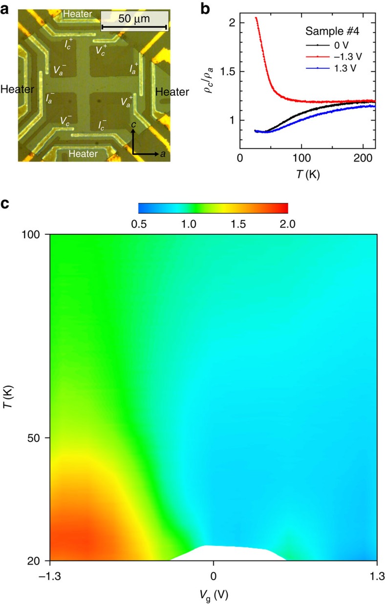 Figure 5