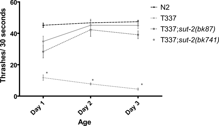 Figure 1.