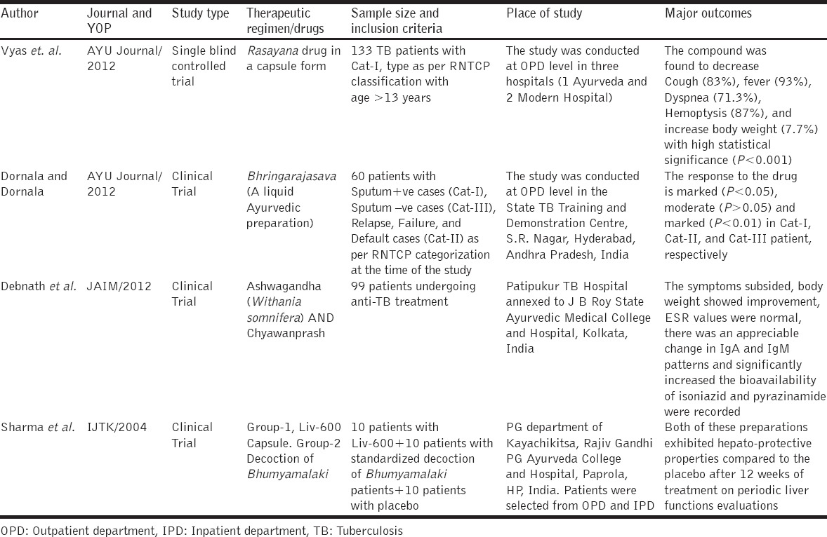 graphic file with name JIE-5-86-g002.jpg