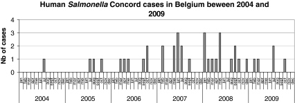 Fig. 1