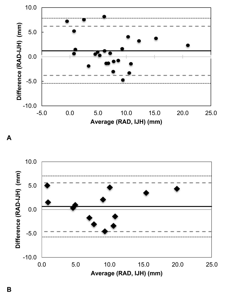 Fig. (3)